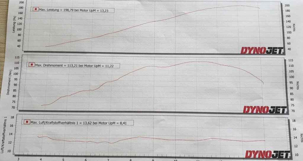 preparation moteur passage banc ZX-10R 2016