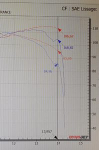 Reprogrammation Yamaha R1 YEC