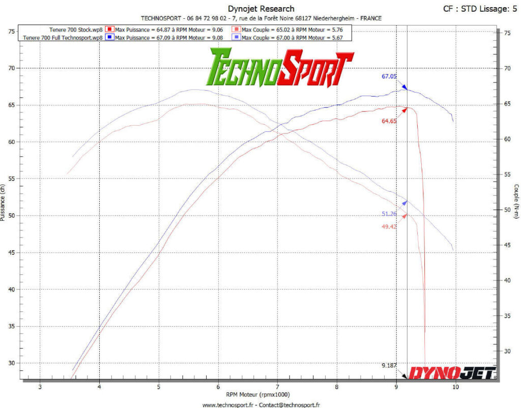 REPROGRAMMATION YAMAHA TENERE