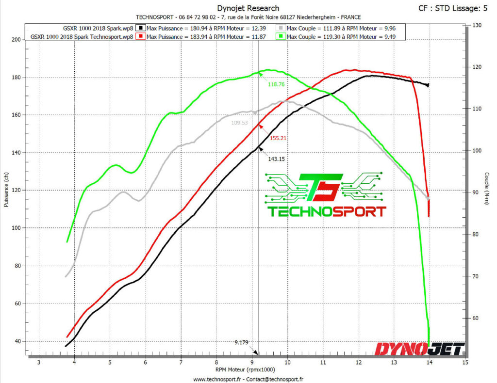 Reprogrammation moteur suzuki GSX-R