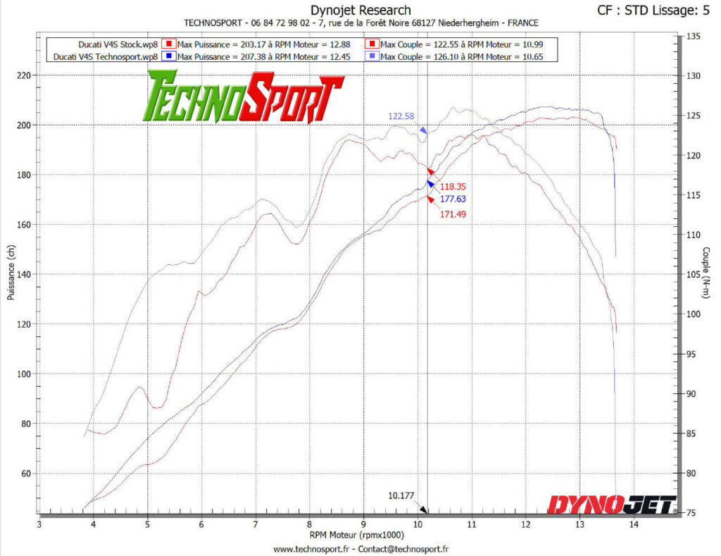 Reprogrammation Ducati Panigale