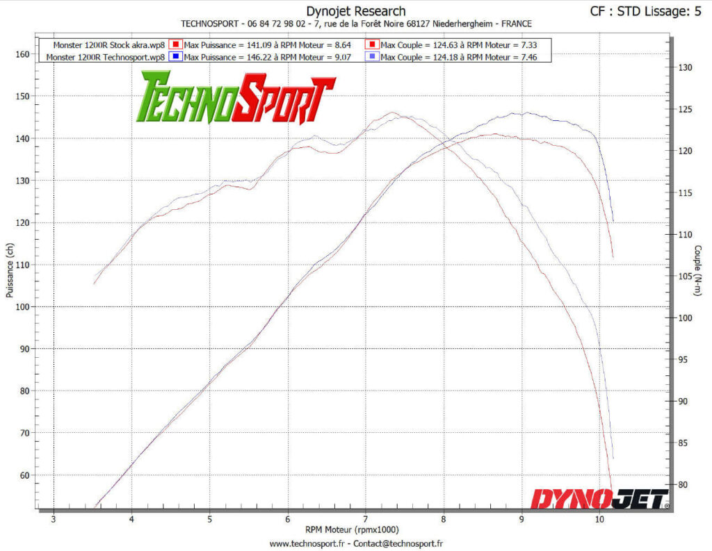Reprogrammation Ducati Monster