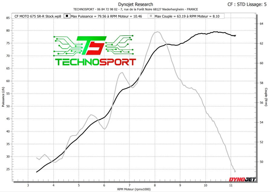 Reprogrammation CF MOTO 675 SR-R
